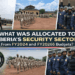 Liberian security forces including police and military during operations